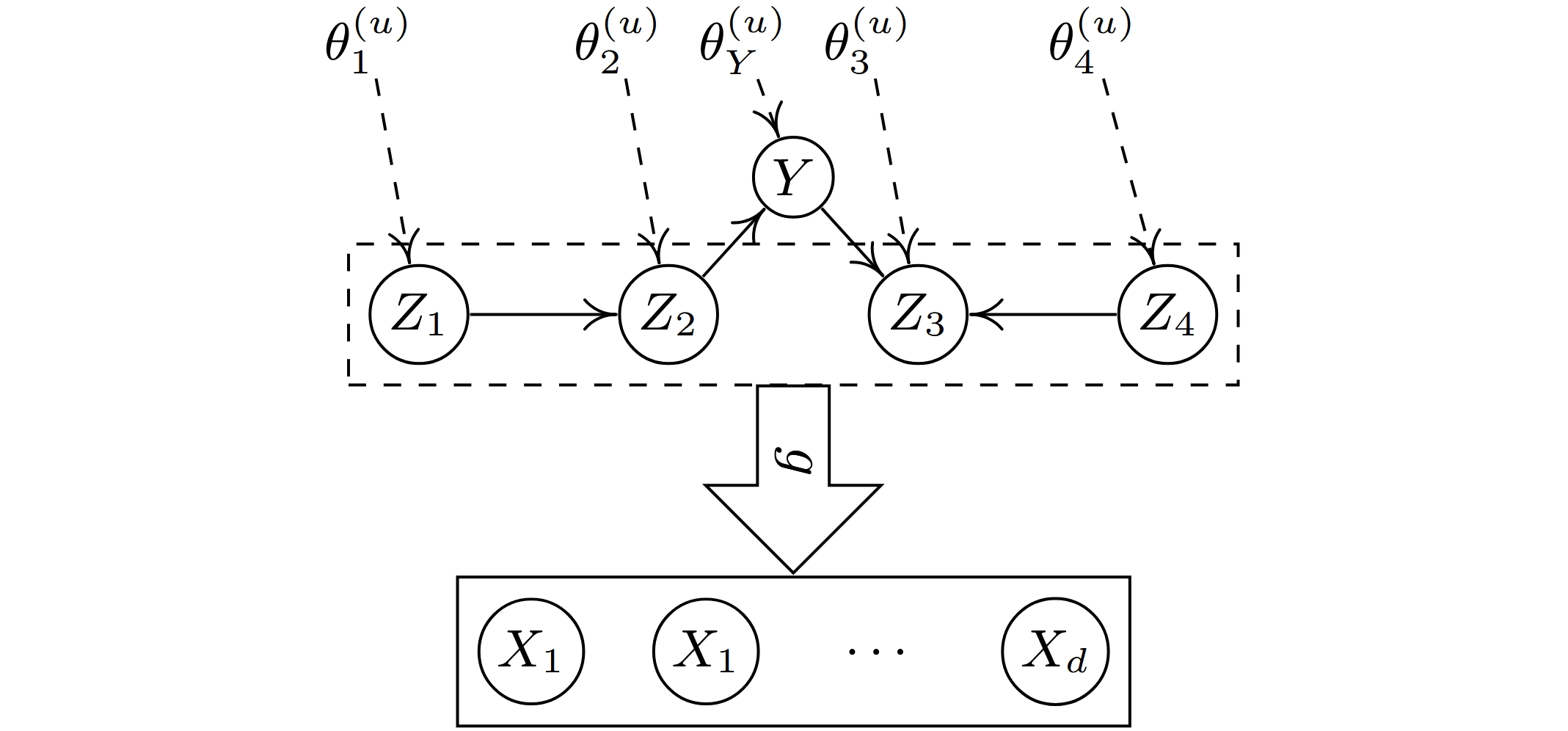 arXiv