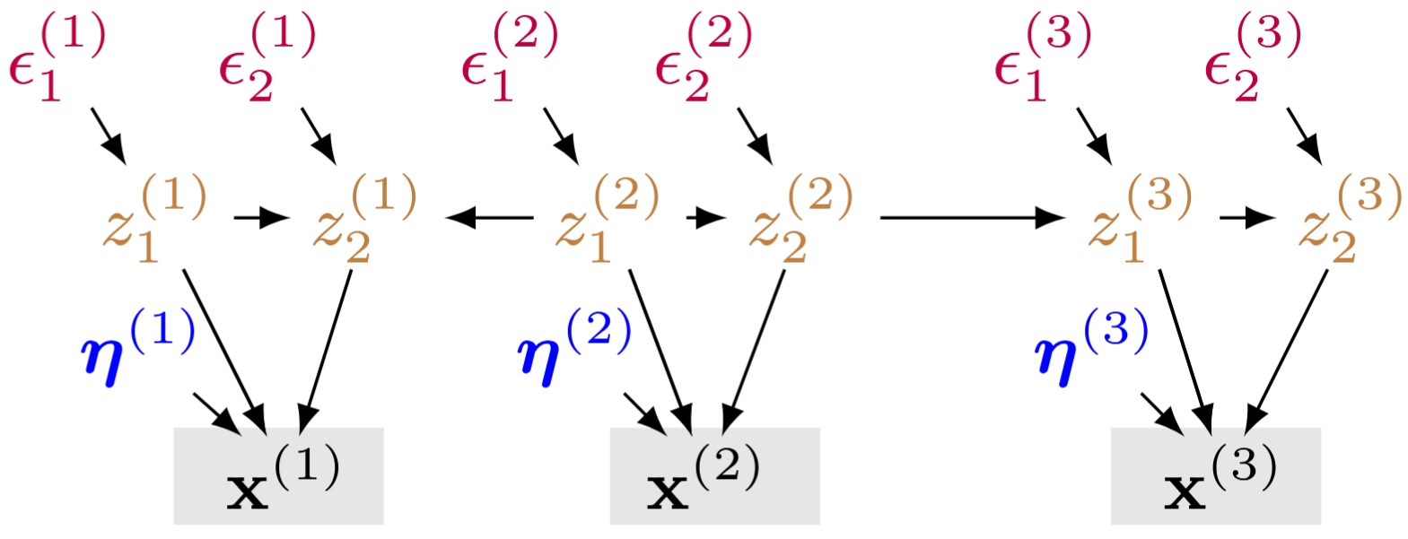 arXiv