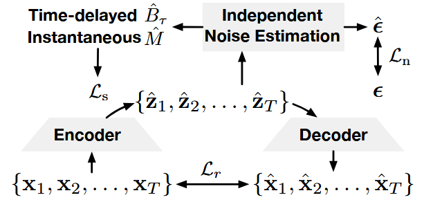 arXiv